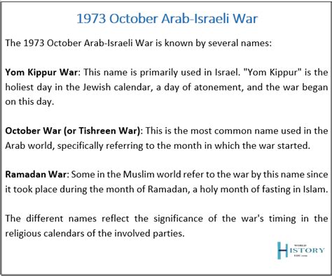 What Was The October 1973 Arab Israeli War World History Edu