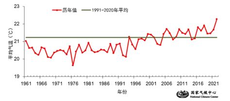 国家气候中心：今夏全国平均气温为1961年以来历史同期最高 海口网