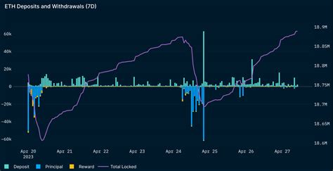 Ethereum Shanghai Upgrade Explained Key Metrics To Track And Future