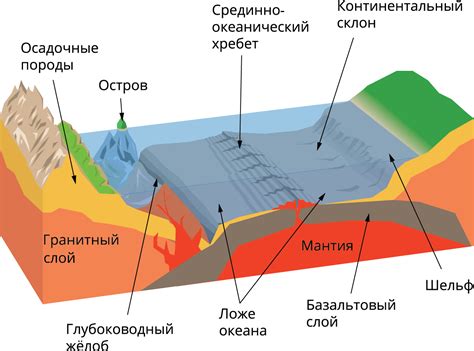 Карта срединно океанических хребтов Фото подборки 3