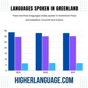 What Language Do They Speak In Greenland? Know The Facts