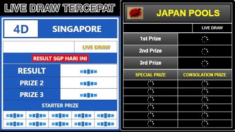 Live Draw Singapore Hari Ini Minggu Februari Live Sgp Resmi