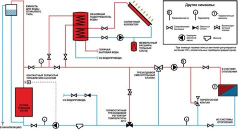 Exemples De Sistemes De Calefacci De Circuit Tancat Un Diagrama A La