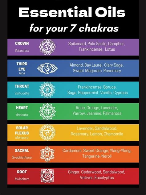 Essential Oils For Your 7 Chakras Etsy Canada Essential Oils For