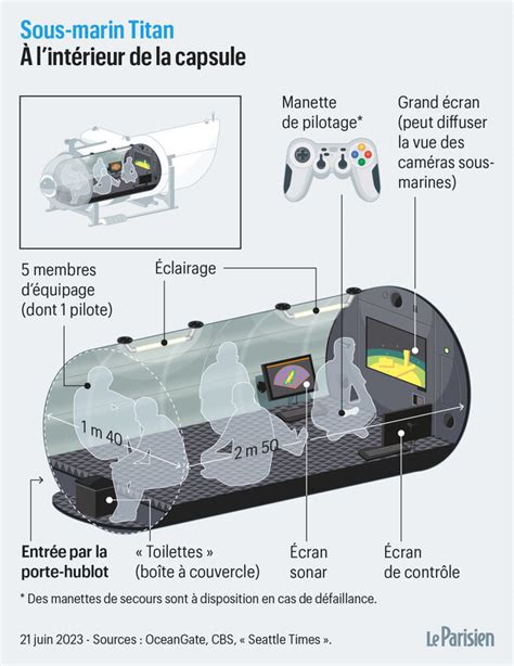 Mort Des Passagers Du Sous Marin Les Recherches Vont Continuer Le
