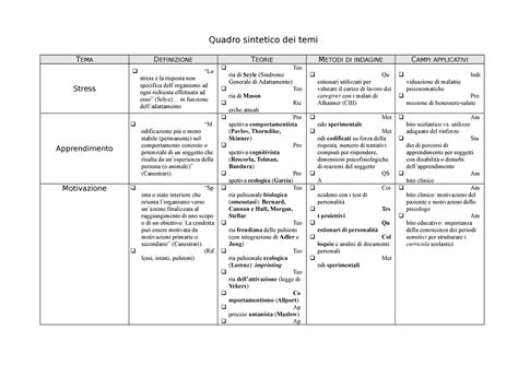 Quadro Sintetico Teorie Quadro Sintetico Dei Temi TEMA DEFINIZIONE