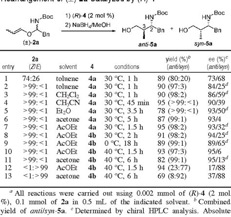 Table 1 From Double Bond Isomerizationenantioselective Aza Petasis