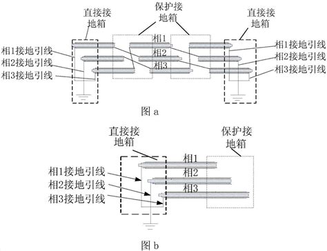 一种带电定位电缆外护层外破金属护套接地点的装置与方法与流程