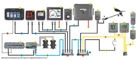 Raymarine Seatalkng Starter Kit