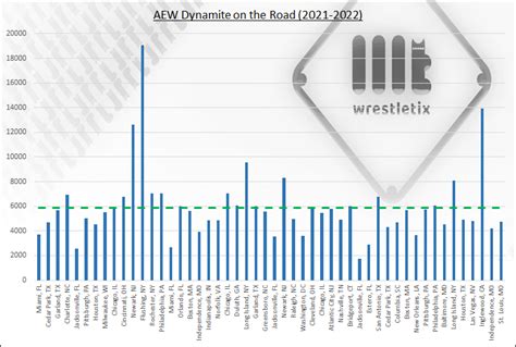 Wrestletix On Twitter Aew Presents Dynamite Final Count Wed Jun