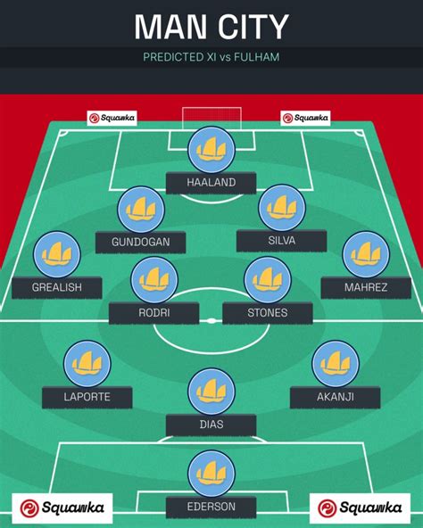 Manchester City XI vs Fulham: Predicted lineup, team news and injury ...