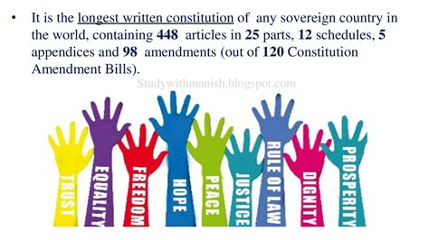 Fundamental Rights And Duties PPT Class 11th Political Science