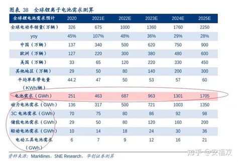 北交所最确定性的投资大机遇：锂电板块 知乎