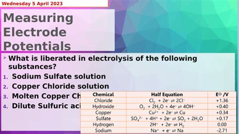 Aqa Chemistry A Level Electrode Potentials Teaching Resources