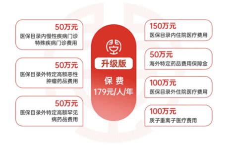 福建惠闽宝 2024：用爱与保障为医保参保人打造温暖后盾 知乎