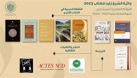 جائزة الشيخ زايد للكتاب 2023 تعلن قوائمها القصيرة