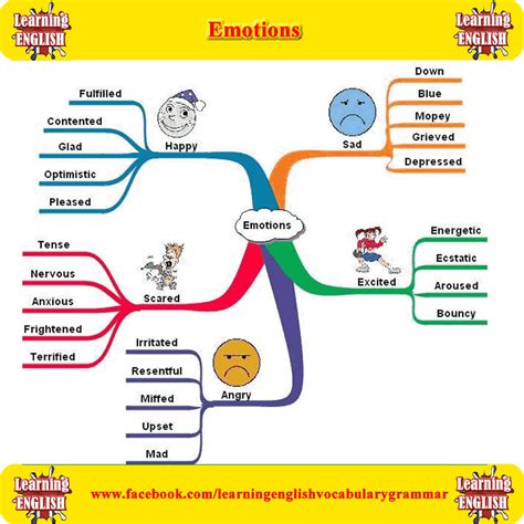 Emotions In English English Learn Site