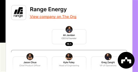 Range Energy Org Chart Teams Culture And Jobs The Org