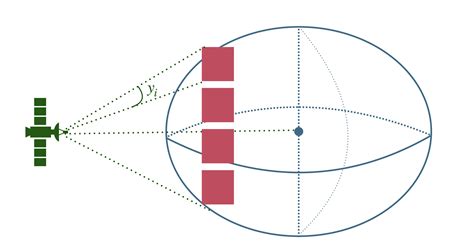 Goes R Satellite Latitude And Longitude Grid Projection Algorithm — Maker Portal