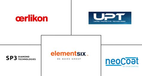 Diamond Coating Companies Top Company List