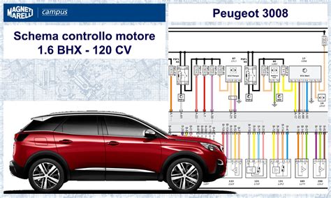 3 Peugeot 3008 Copertina Schema MOTORE BHX Magneti Marelli Campus