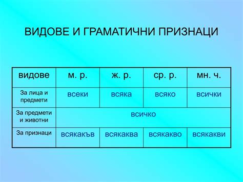 PPT - ОБОБЩИТЕЛНИ МЕСТОИМЕНИЯ PowerPoint Presentation - ID:1431363