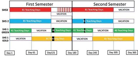 Academic Calendar For Shs Double Track Schedule Free Printable