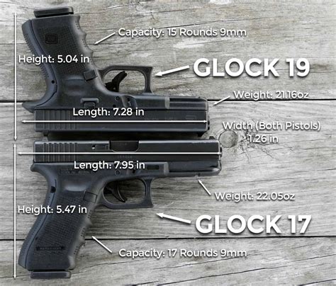 Glock 17 Vs Glock 19 A Pistol Comparison