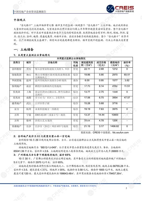 《中国房地产企业资讯监测报告（2012年10月29日 2012年11月4日）》中指云