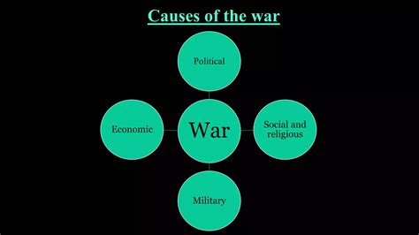 War Of Independence 1857 Indian Revolt 1857 Ppt