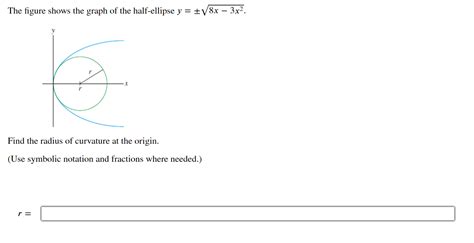 Solved The Figure Shows The Graph Of The Half Ellipse Y