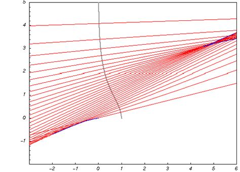 Inverse Hyperbolic Secant Differential Geometric Graphics