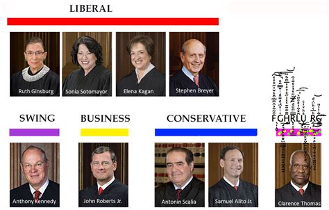 Which current supreme court justices are liberal information | Kalbay