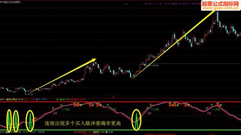 通达信买卖脉冲指标副图 选股贴图）实现精准抄底 通达信公式 公式网