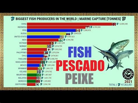 Klima Naturali Maiores Produtores De Peixes Do Mundo