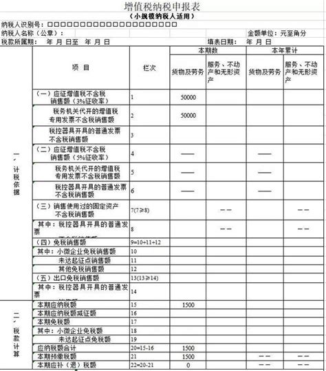 小规模增值税申报表的填写方法 附模板 会计教练