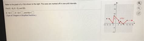 Solved Refer To The Graph Of Yfx Shown To The Right The