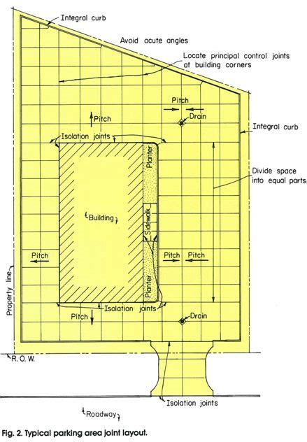 :: Concrete Parking :: Comprehensive Concrete Parking and Green ...