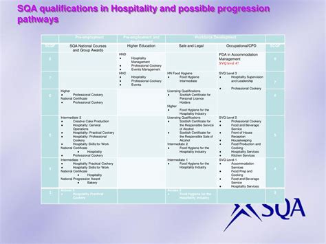 Scottish Qualifications Authority - ppt download
