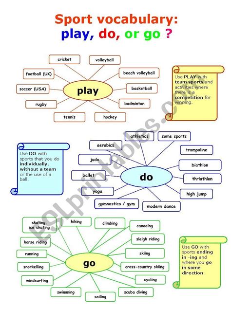 A Ws Including A Guide On Basic Collocations About Doing Sports Play