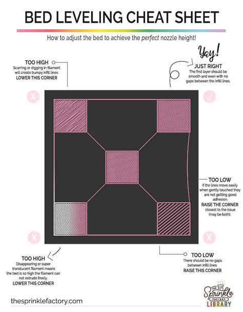 Bed Leveling Your 3D Printer Cheat Sheet - The Sprinkle Factory