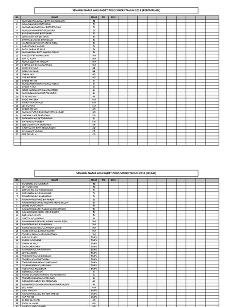 Kedatangan Kadet Polis 2019 Pdf