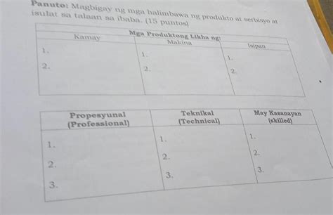 Magbigay Ng Mga Halimbawa Ng Produkto At Serbisyo At Isulat Sa Talaan