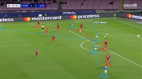 Tactical Analysis Uefa Champions League Napoli V Red Star