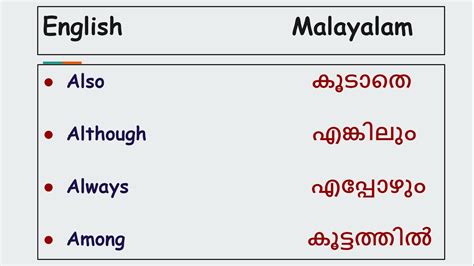 Malayalam Words In English