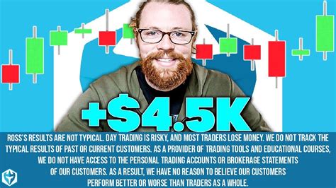 4 5k On NASDAQ TIRX NASDAQ KNBE Recap By Ross Cameron YouTube