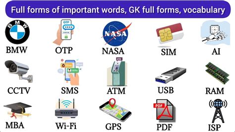 Most Important Gk Full Forms Full Form Important Words Full Form Gk