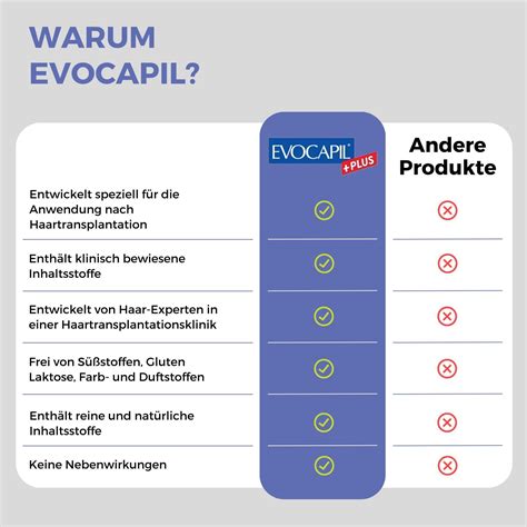 Evocapil Plus Vitamine Gegen Haarausfall Alopezie 180 St Shop Apotheke