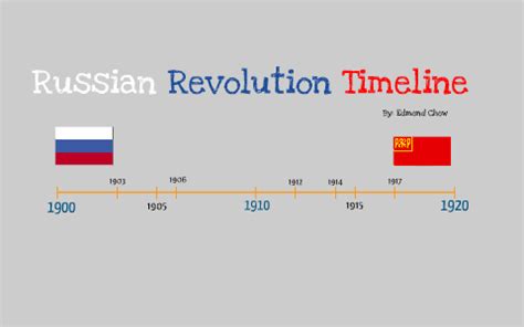 History Russian Revolution Timeline By Ed Chow On Prezi