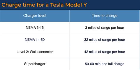 2024 Tesla Model Y Charge Time Ira Miquela